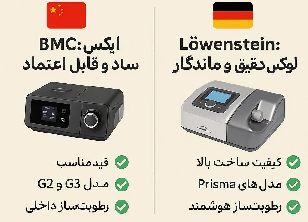 سی‌پپ BMC بهتر است یا Löwenstein